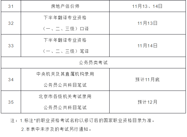 2021年北京一级消防工程师考试时间，附成绩延期有关事项说明