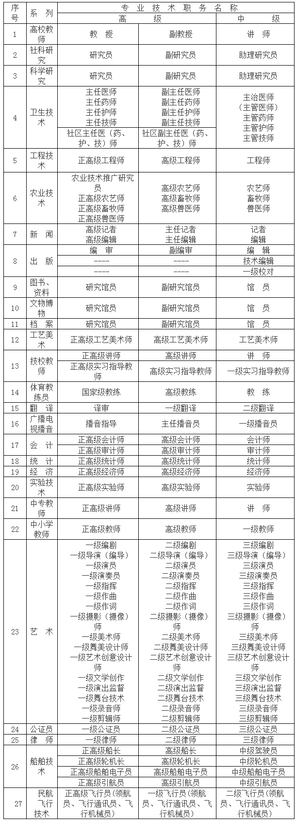 2021年上海落户政策：具备一级消防工程师证书，可申请落户上海