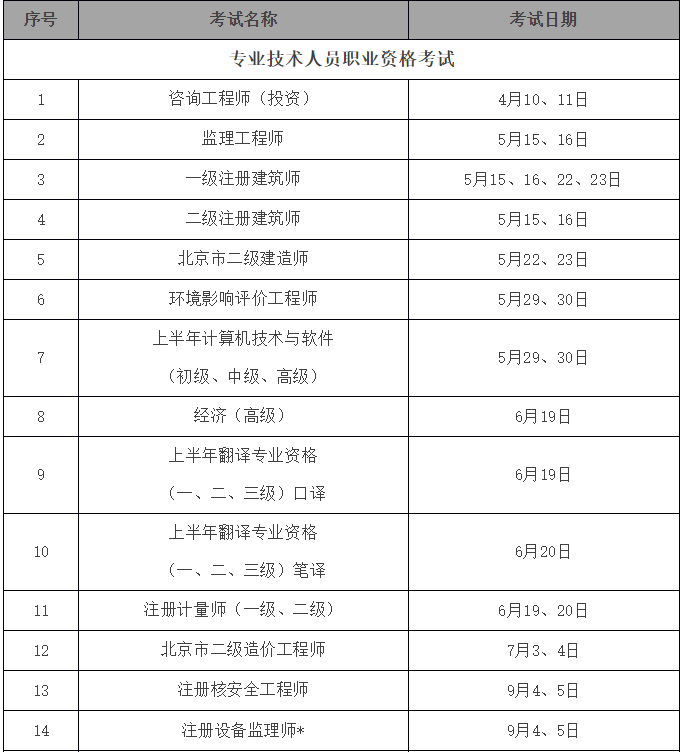 北京2021年一级消防工程师考试时间，考试成绩的有效期可再延长一年