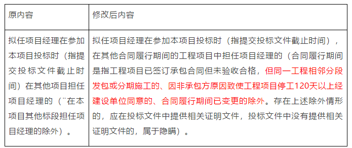 不得将八大员证书设定为加分条件......四川省厅征求《标准招标文件修改和补充》意见！