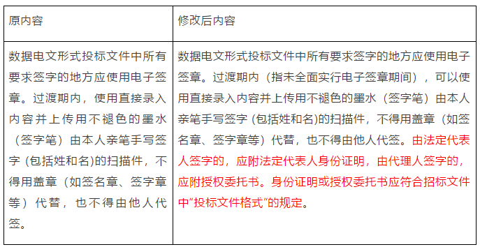 不得将八大员证书设定为加分条件......四川省厅征求《标准招标文件修改和补充》意见！