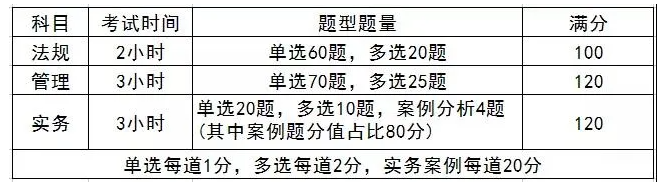 西藏二级建造师考试：2022西藏二级建造师报名时间、考试时间和考试科目汇总