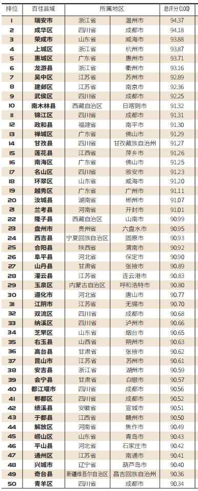 【百县榜】“2020中国人际信用百佳县市”榜单出炉