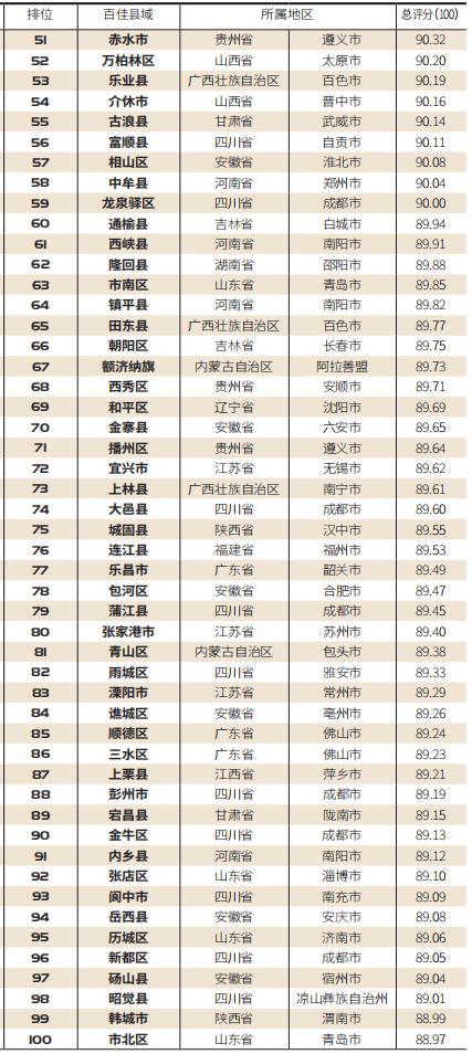 【百县榜】“2020中国人际信用百佳县市”榜单出炉