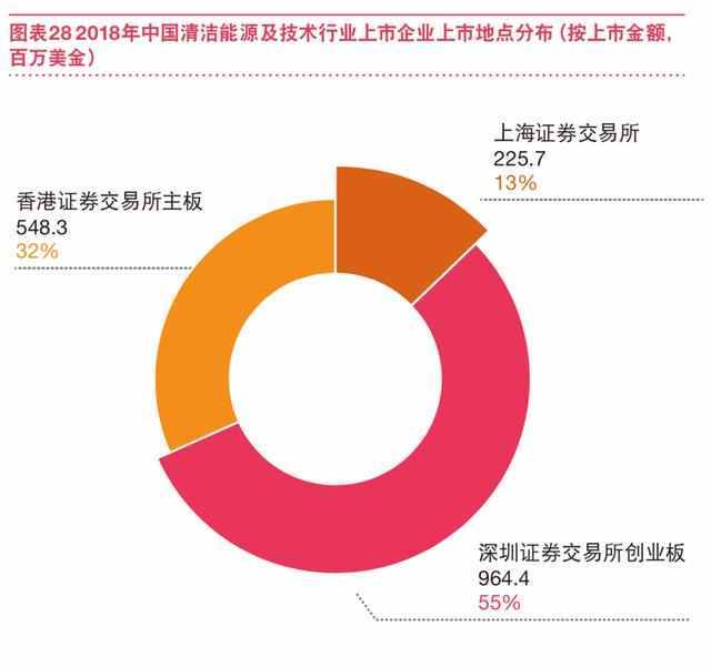 中国清洁能源及技术行业投资研究报告