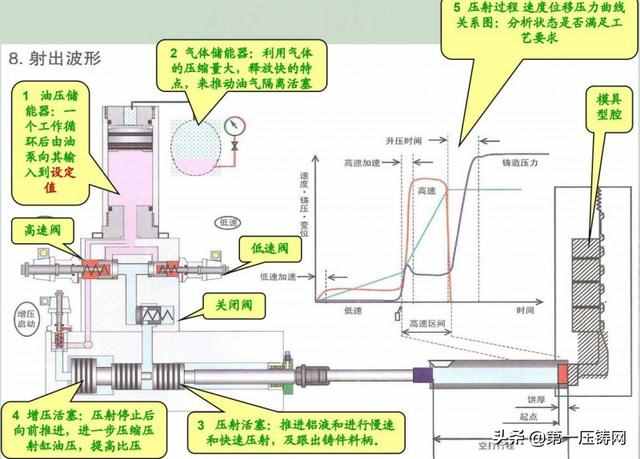 上海市压铸技术协会培训资料上篇：压铸机参数特性和应用
