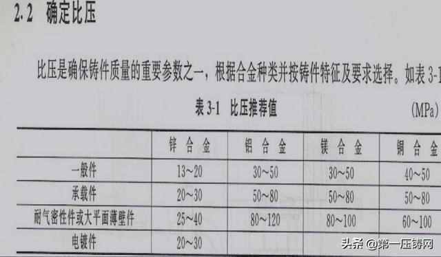 上海市压铸技术协会培训资料上篇：压铸机参数特性和应用