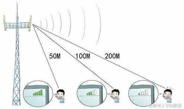 相同的4G网络却总比别人慢？手机这样设置网速会提高不少