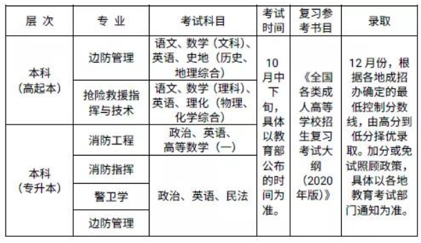 中国人民警察大学 2021年成人高等教育招生指南