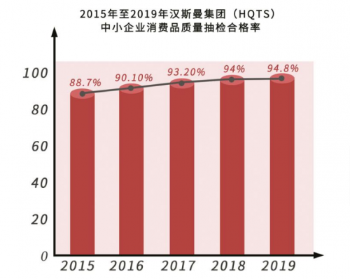 2019年中国中小企业消费质量数据报告发布