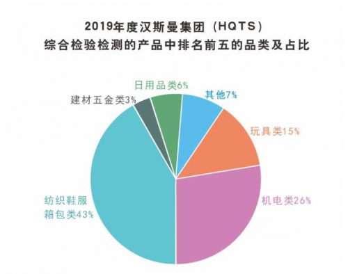 2019年中国中小企业消费质量数据报告发布