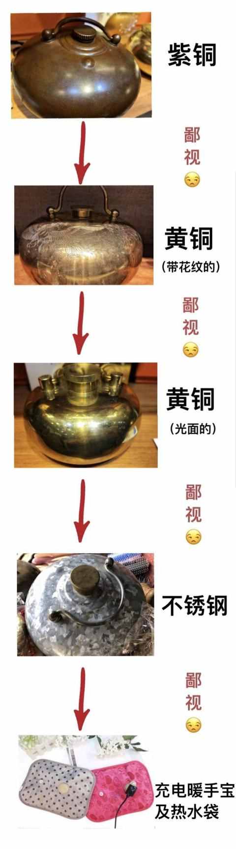 汤婆子界也有鄙视链！这个老上海家家都有的“取暖神器”，十分“鄙视”热水袋