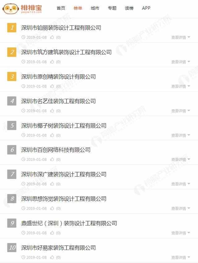 深圳市装修公司TOP10排行榜（包含总榜及细分榜单）