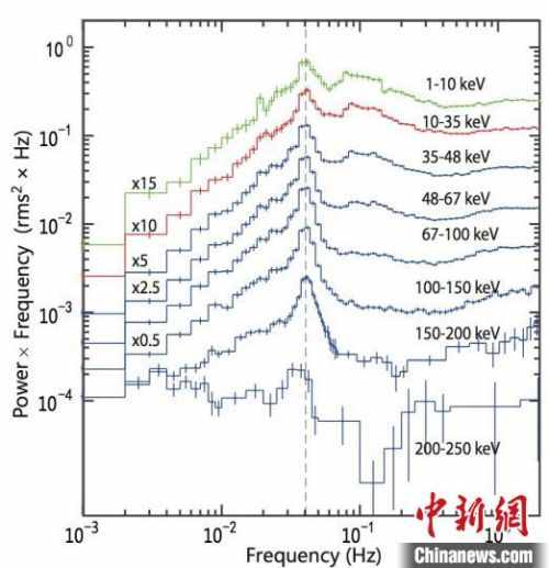 中国“慧眼”卫星发现距离黑洞最近的高速喷流
