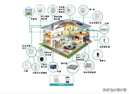 天津智能安防系统-综合布线对于智能家居至关重