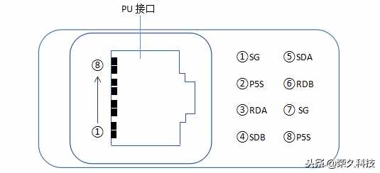 入门PLC编程控制，详细解析PLC与变频器RS485通信实例接线图