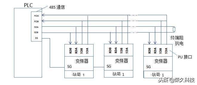 入门PLC编程控制，详细解析PLC与变频器RS485通信实例接线图