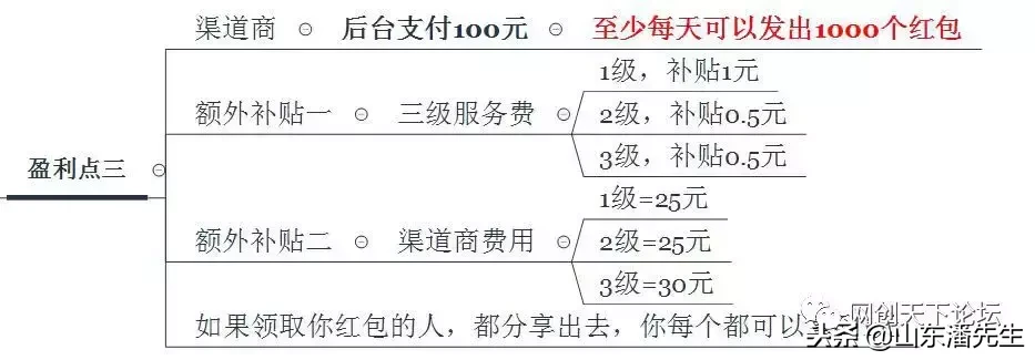 「揭秘」京东金融现金红包，20天如何赚10万起