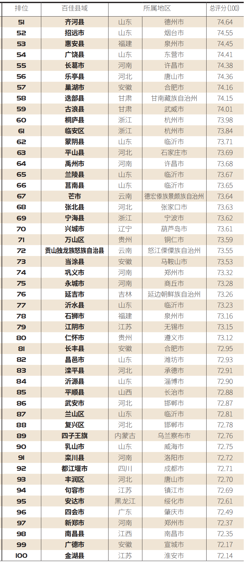 【百县榜】“2020中国最具绿意百佳县市”新鲜出炉