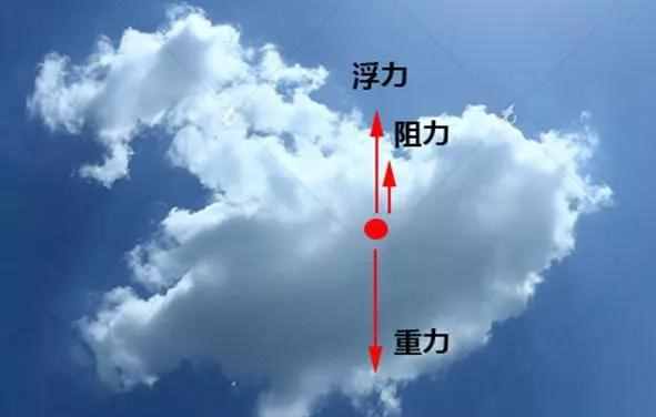 一朵云重将近50万斤，它为什么不会掉下来？