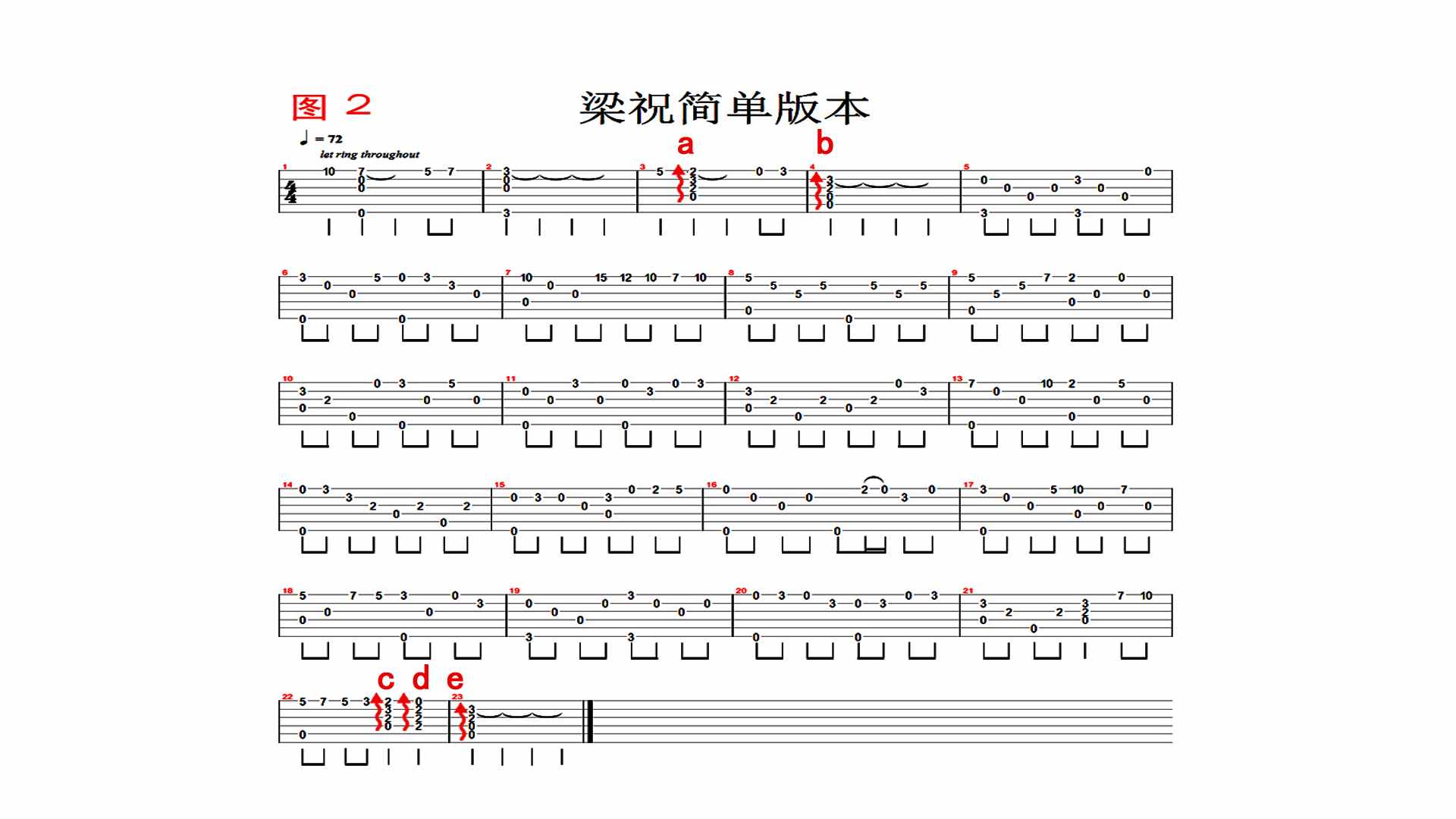 认识吉他六线谱及琶音等符号直接乐谱图示武汉E哥通俗讲解