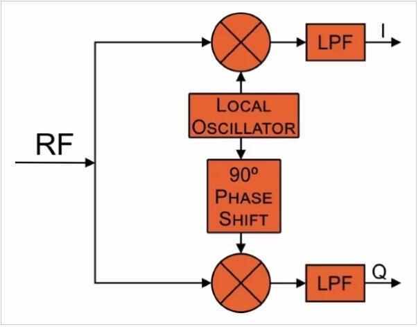 如何使用I / Q信号设计一个强大的FSK解码器
