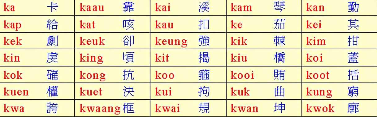 最快的学说粤语的办法：粤语拼音