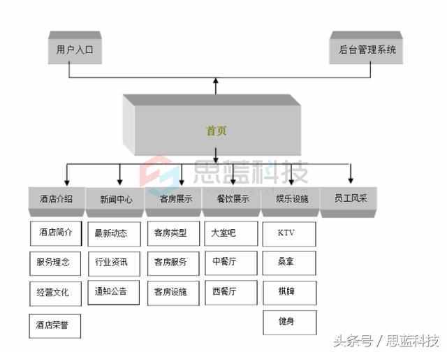桂林网站建设分类