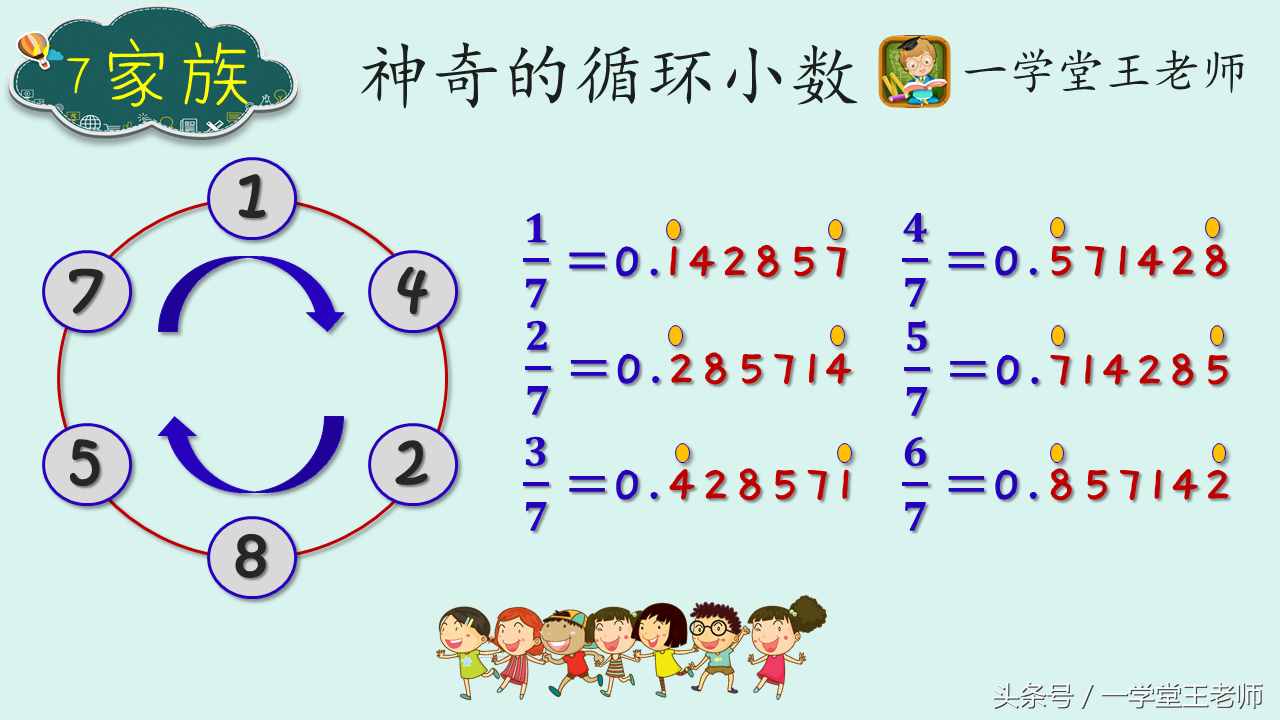 小升初专题~循环小数题型，循环小数与分数互化，神奇的小数家族