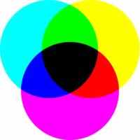 为什么光的三原色是红绿蓝，绘画的三原色又成了红黄蓝？