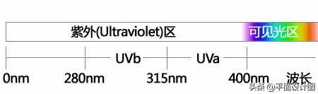 特别装备 常见14款UV镜大比拼