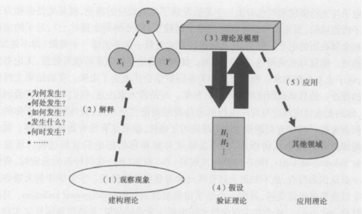 方法重载和方法重写_蜡烛图方法和日本蜡烛图方法区别_方法