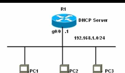 【技巧】DHCP基本配置