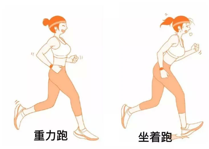 跑步的正确姿势动图_竞走正确姿势动图_跑步正确姿势视频教程