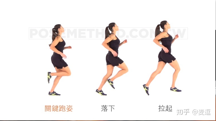 正确跑步姿势分解图_跑步正确姿势_跑步的正确姿势动图