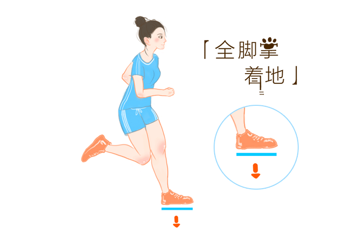 跑步的正确姿势动图_正确的跑步姿势动图_跑步机正确跑步姿势