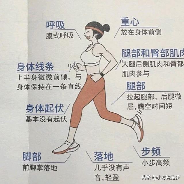 女生跑步的正确姿势_跑步的正确姿势动图_女生正确的跑步姿势