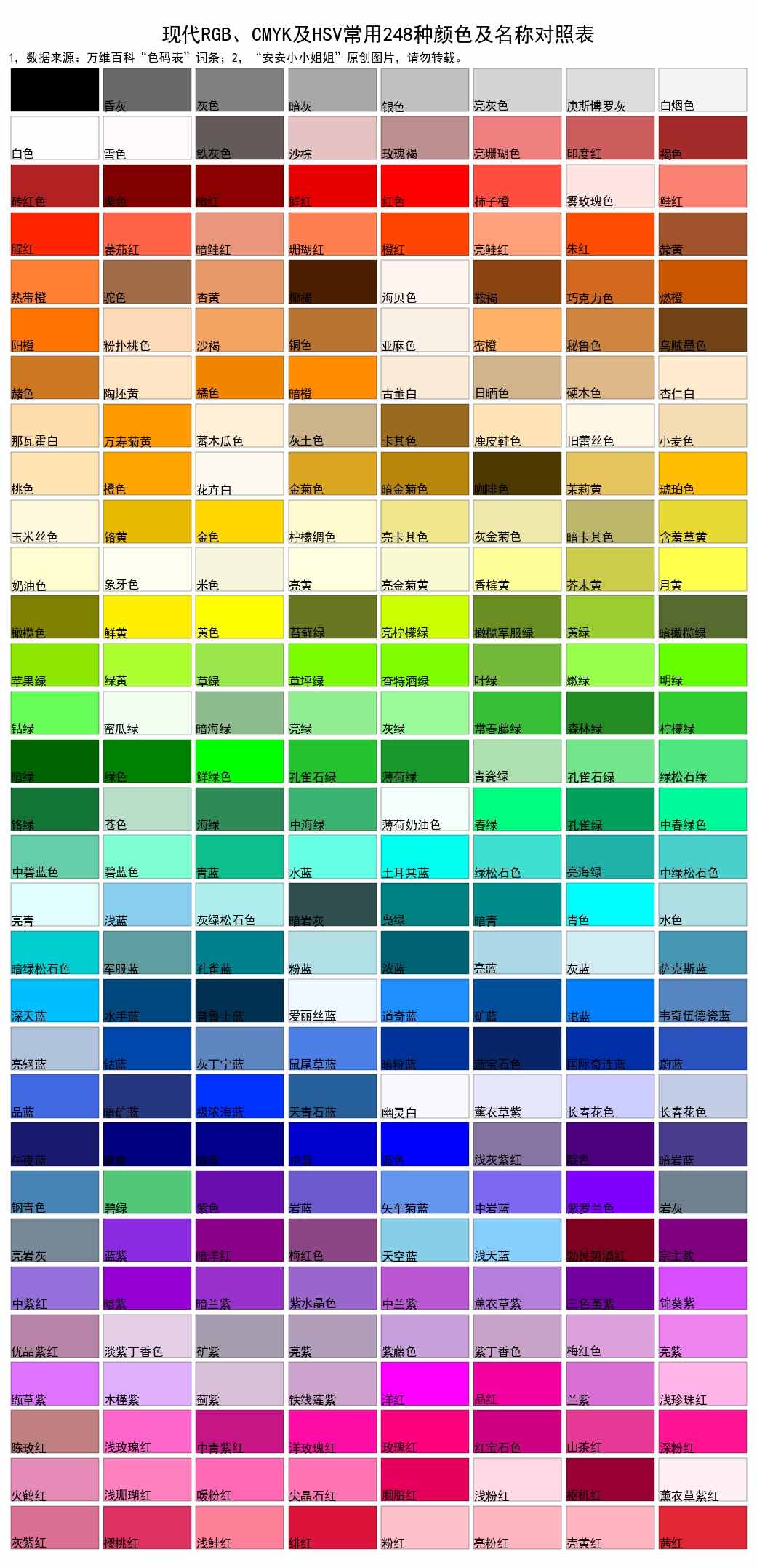 中国传统颜色及现代工业颜色对照表，两张值得收藏的颜色图表