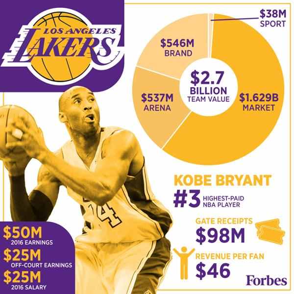 揭秘！NBA各支球队是如何利用球队形象赚钱的？
