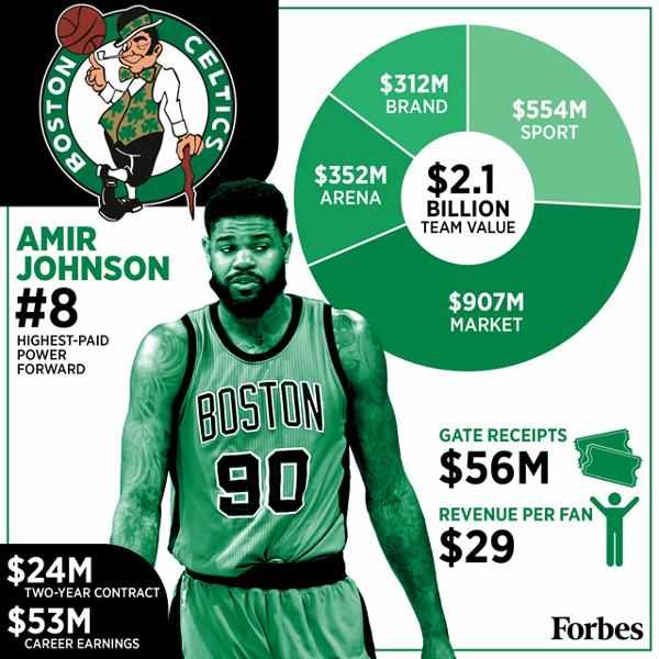 揭秘！NBA各支球队是如何利用球队形象赚钱的？