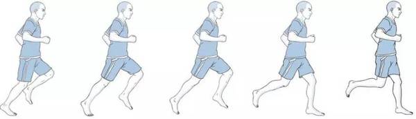 跑步正确姿势_跑步的正确姿势_女生正确跑步姿势视频