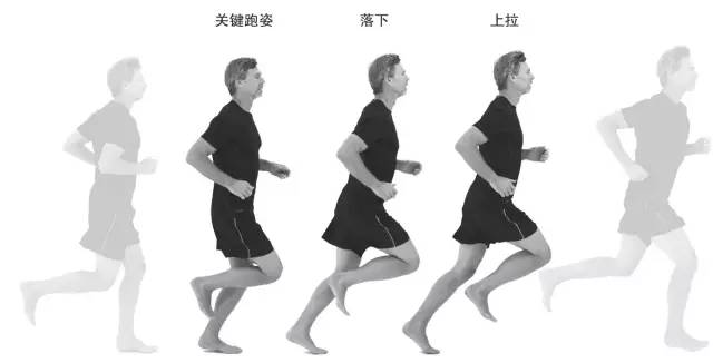 最优跑步姿势 | 掌握三步避免跑步造成疼痛、受伤、粗腿