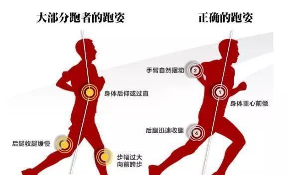 跑步机正确的跑步姿势_跑步的正确姿势图解_100米正确跑步姿势