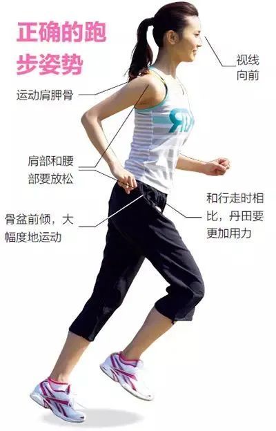 正确跑步姿势分解图_100跑步姿势分解_跑步的正确姿势图解