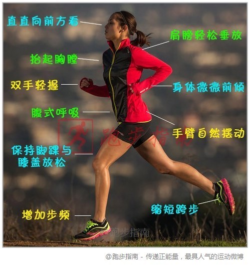 教你正确跑步姿势图片_跑步的正确姿势_正确跑步姿势 知乎