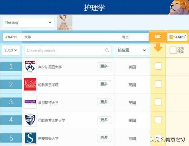 最新！2019全球医学类专业大学排名公布，中国内地有这些大学入围