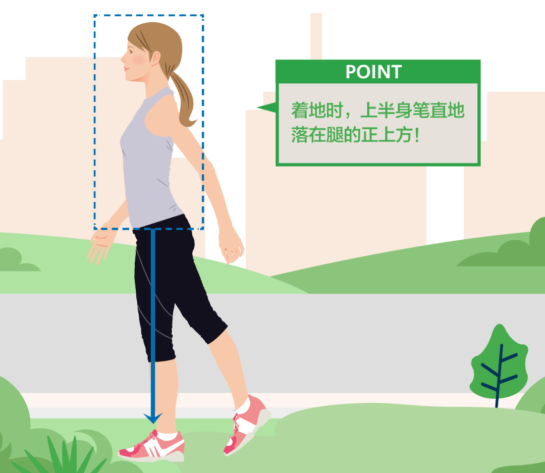 健身锻炼是属于 锻炼的范畴._跑步和步行_步行健身与跑步锻炼