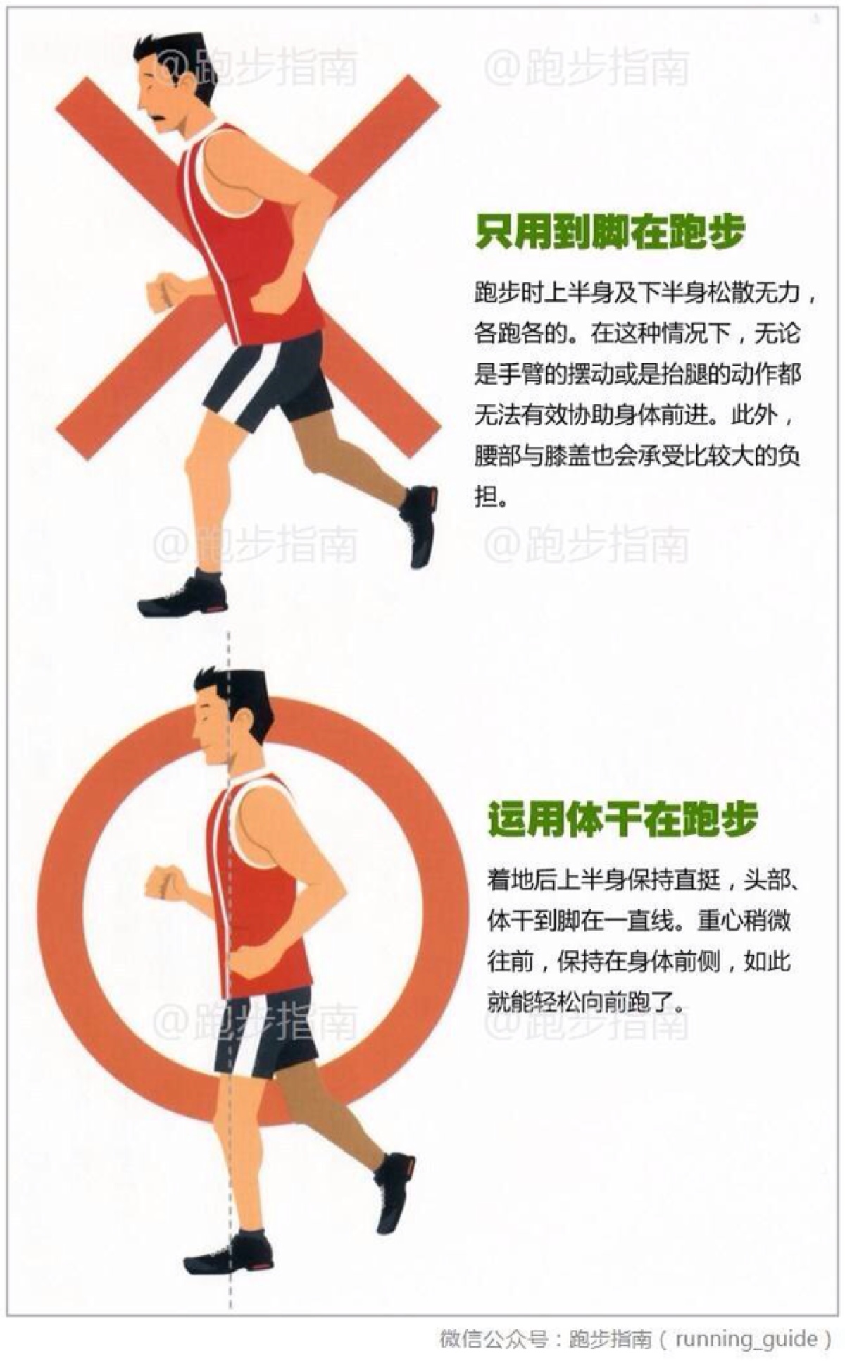 教你正确跑步姿势图片_正确的跑步减肥姿势_跑步的正确姿势视频