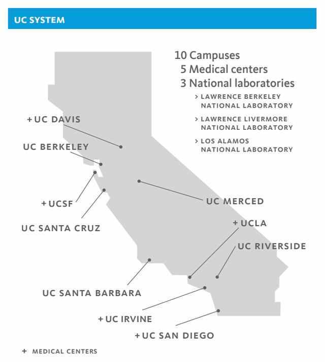 最好的公立大学系统 美国加州大学十所分校优劣全对比！