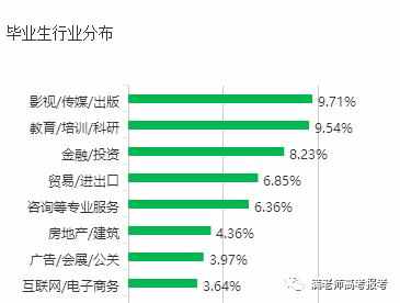 北京外国语大学毕业月薪最高的5大专业